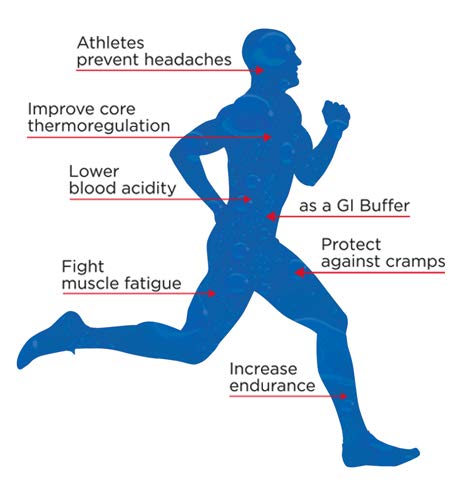 The Right Stuff electrolyte drink concentrate - 10 Pouch Box - Orange Tangerine