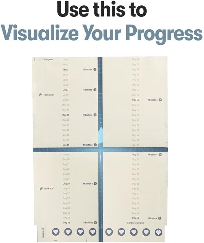 Dumbbell Phoenix Framework: Home Workout Series - Comprehensive Fitness System with Transformation Journal, Elevate Card Deck, Burndown Tracker, Digital Vault Access, and Accountability System -