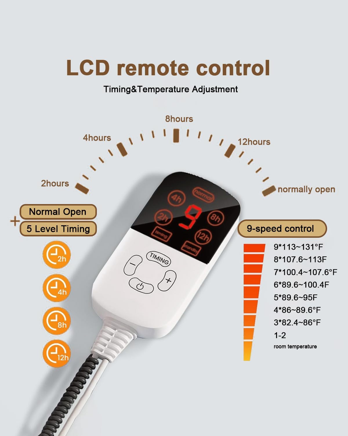Sourdough Starter Kit Banneton Bread Proofing Basket Set w/Heating Mat,Sourdough Bread Baking Supplies, Sourdough Starter Warmer Mat,Sour Dough Kit Tools,Sourdough Kit Gifts for Bakers Women Wife Mom