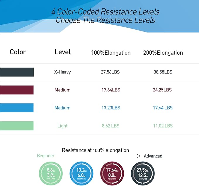 Professional 8 Yards Bulk Resistance Bands Rolls or 5,6,7 ft. Long Non-Latex Elastic Exercise Bands, Stretch Bands for PT, Yoga, Pilates, Rehab, at-Home or The Gym Workouts