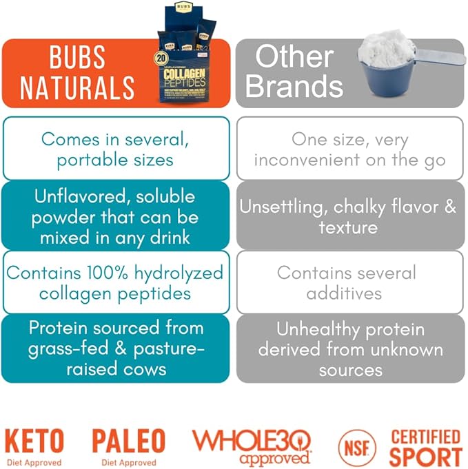 BUBS Naturals Unflavored Collagen Peptides Powder - Best Proteins for Joints & Skin - Pasture Raised Grass Fed - Paleo & Keto Friendly, Whole30 Approved, Non-GMO, Dairy & Gluten Free (20 Stick Packs)