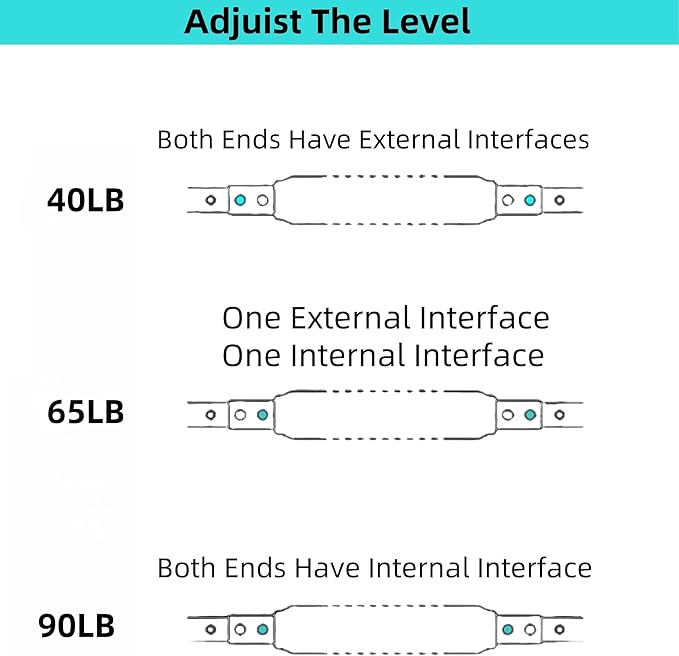 Twister Arm Trainer, 40-100lb Adjustable Twister Arm Chest Workout Equipment for Men & Women, Adjustable Forearm Strengthener, Portable Spring Resistance for Home Fitness.