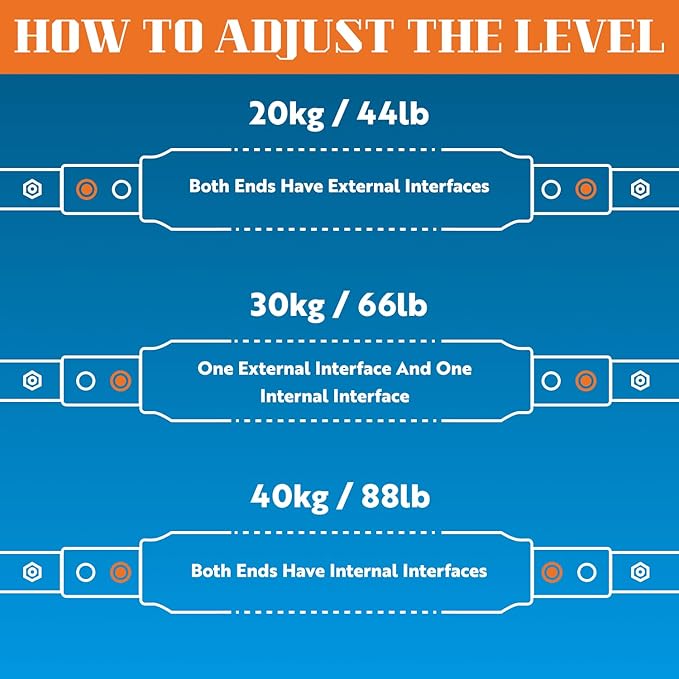 Twister Arm Trainer - Adjustable Chest Workout Equipment - Arm Trainer for Men - Chest Trainer for Men - Shoulder Muscle Training - Portable Spring Resistance - Home Fitness Equipment (40ā90 lbs)