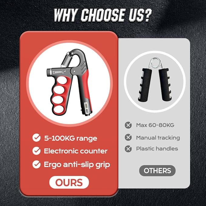 Hand Gripper Strengthener, Hand Squeezer Adjustable Resistance, Grip Strengthener Forearm Strengthener, Hand Exerciser for Muscle Building and Injury Recover, Forearm Strengthener