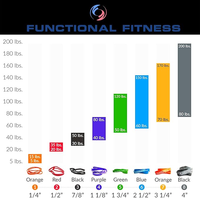 Pull Up Assist Bands Set by Functional Fitness. Heavy Duty Resistance and Assistance Training Band