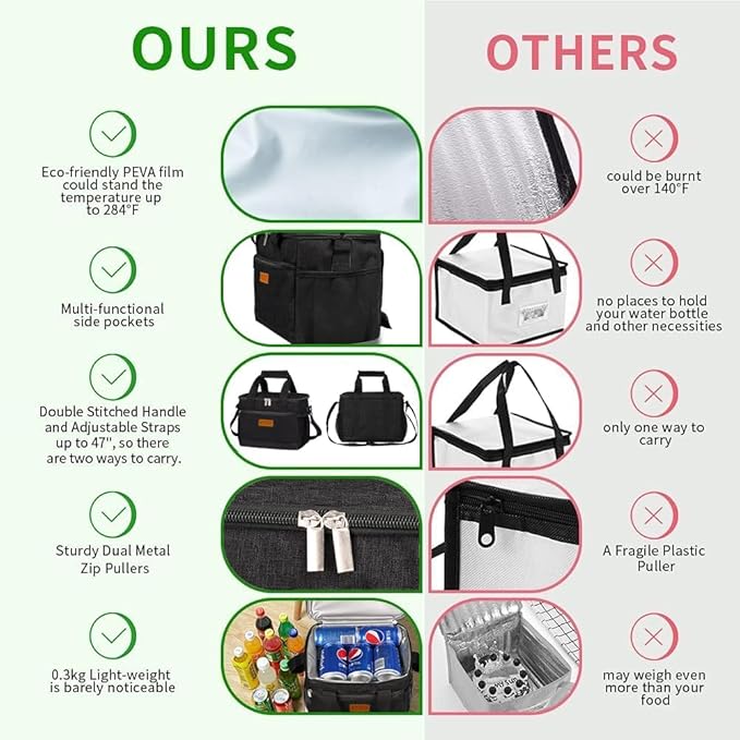 iknoe Insulated Lunch Bag, Foldable 8.5L Cooler Bag for Men & Women, Leakproof Thermal Design, Great for Office, Picnic, Travel, Lunch Box, Black