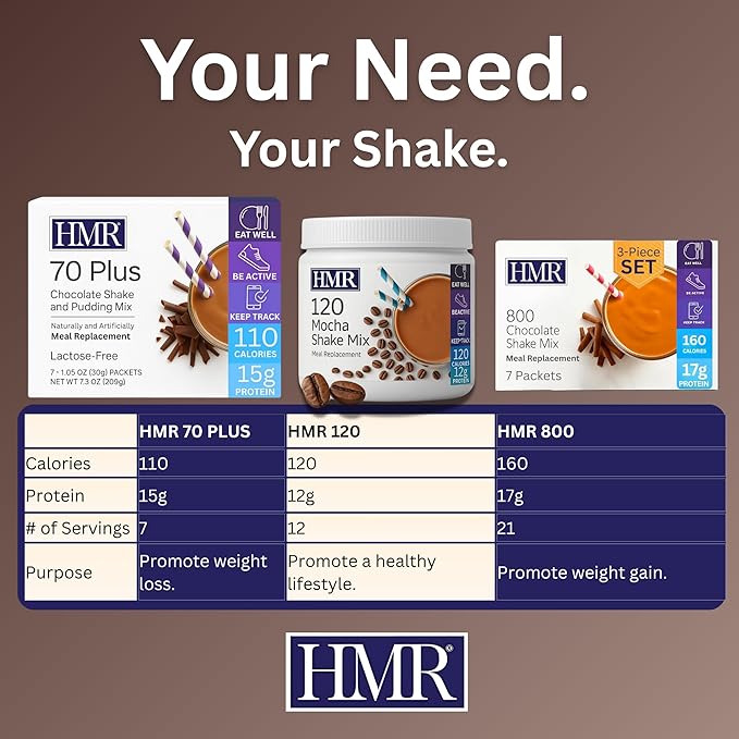 HMR 800 Shake Meal Replacement Mix | Chocolate Shake Powder to Support Healthy Weight Loss | 17g of Protein | Easy to Make | Low Calorie Food | 7 Servings
