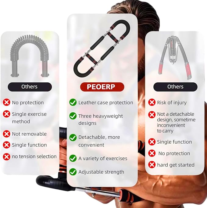 Twister Arm Trainer, 40-100lb Adjustable Twister Arm Chest Workout Equipment for Men & Women, Adjustable Forearm Strengthener, Portable Spring Resistance for Home Fitness.