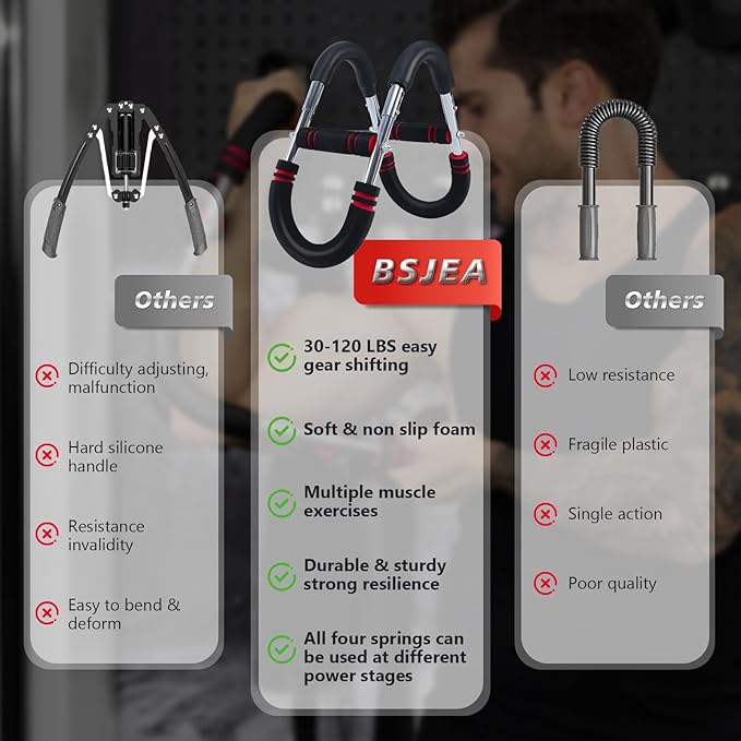 BEJEA Twister Arm Trainer,30-120lb Adjustable,Chest Trainer for Men & Women with 4 Springs & Train Poster,Arm Trainer for Chest Clip Muscle & Arm Strength