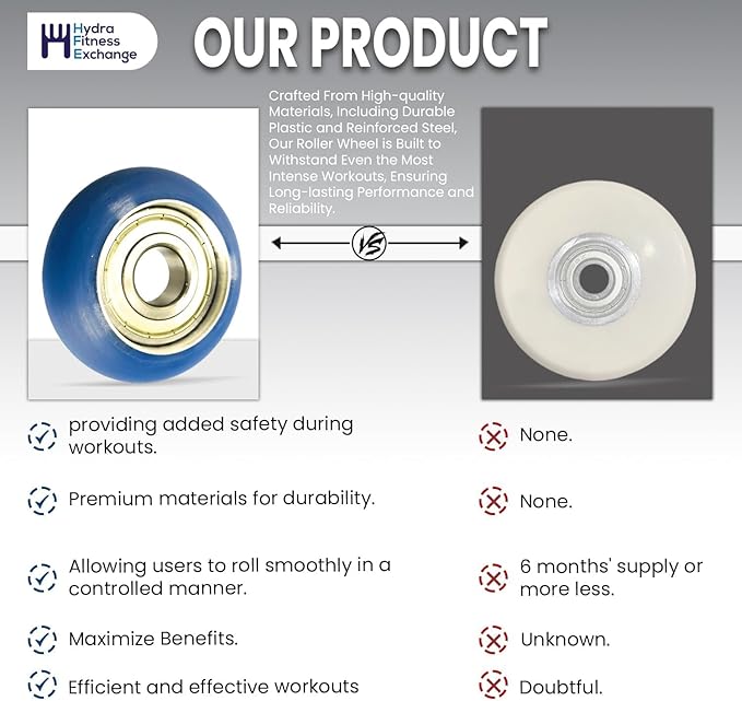 Slide Roller Wheel with Bearing (104247-001) | Small Roller Blade Wheels for Home Gym Equipment | Compatible with Octane Fitness Pro 4700 & Pro 3700 Elliptical Machines - Blue