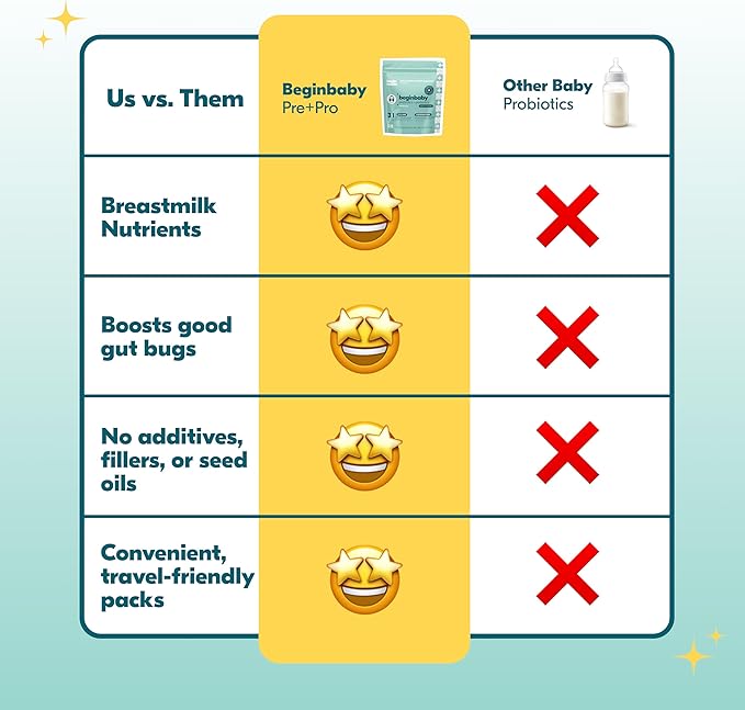 Begin Health BeginBaby Prebiotics and Probiotics for Infants 0-12 Months | Baby Formula Prebiotic + Probiotic Powder with 2'-FL HMO's & B. Infantis for Optimal Digestion | 28-Packs - Unflavored