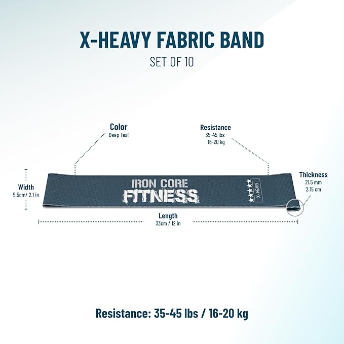 Fabric Mini Resistance Bands Sets for Trainers, Bootcamp, Gym for Men and Women in Fun Colors - Ebook, Videos and Workout Chart Included by Iron Core Fitness