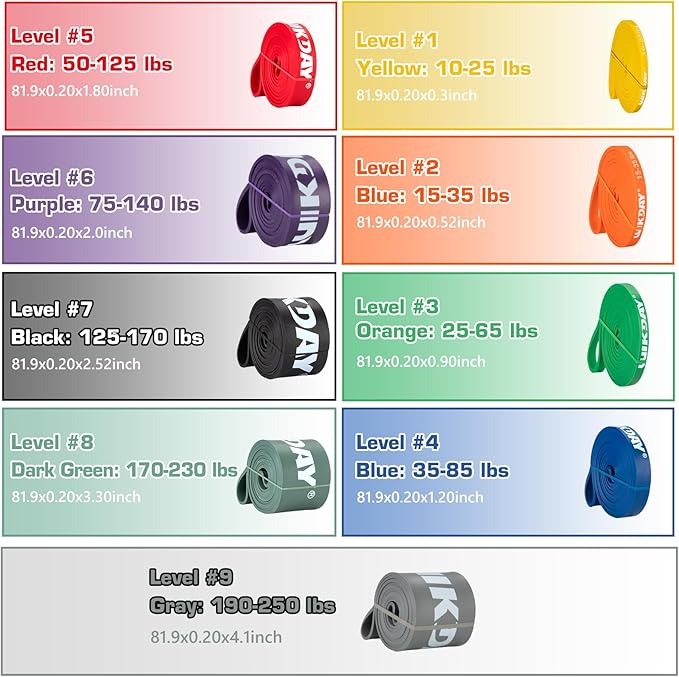 Resistance Bands for Working Out, Exercise Bands, Workout Bands, Pull Up Assistance Bands for Body Stretching Training Physical Therapy Muscle Training for Men & Women