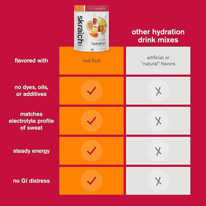 Skratch Labs Hydration Powder | Sport Drink Mix | Electrolytes Powder for Exercise, Endurance, and Performance | Fruit Punch | 60 Servings | Non-GMO, Vegan, Kosher