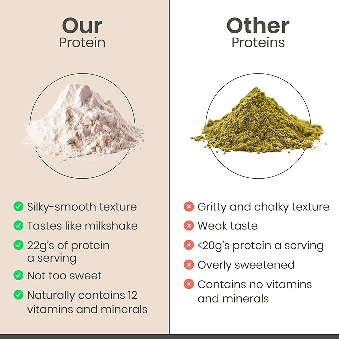 Organic Hemp Protein, Vegan Protein Powder, Clean Plant Based Protein Powder, Non Dairy Protein, Lactose Free Natural Protein, Gluten Free- 20 Servings, Vanilla