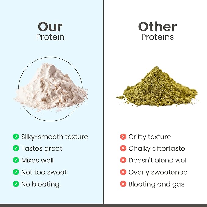 Organic Hemp Protein, Vegan Protein Powder, Clean Plant Based Protein Powder, Non Dairy Protein, Lactose Free Natural Protein, Gluten Free- 20 Servings, Unflavored