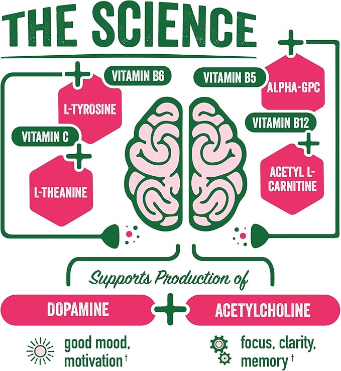 BrainJuice Energy & Focus Shot, Gluten Free Supplement, Healthy Drinks with Alpha GPC, Vitamin B & Organic Green Tea Extract Caffeine, Strawberry Lemonade, 2.5 fl oz, 12 Pack