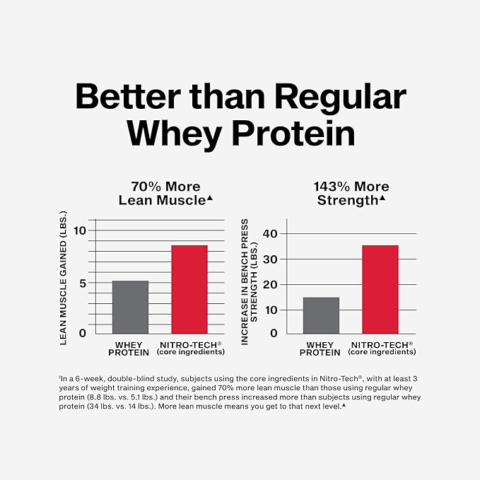 Muscletech Whey Protein Powder (Vanilla Cream, 2.2 Pound) - Nitro-Tech Ultimate Muscle Building Formula with Whey Protein Isolate - 30g of Protein, 3g of Creatine & 6.8g of BCAA - Packaging May Vary