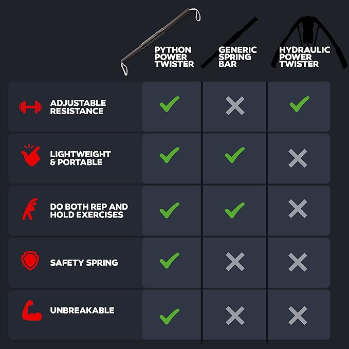 Python Power Twister Bar - Upper Body Exercise for Chest, Shoulder, Forearm, Bicep and Arm Strengthening Workout Equipment by Core Prodigy