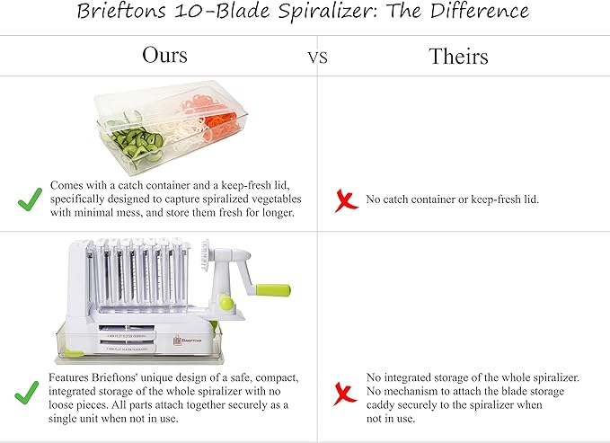 Brieftons 10-Blade Vegetable Spiralizer: Strongest-Heaviest Duty Spiral Slicer, Best Veggie Pasta Spaghetti Maker for Low Carb/Paleo/Gluten-Free, With Container, Lid, Blade Caddy, 4 Recipe Ebooks