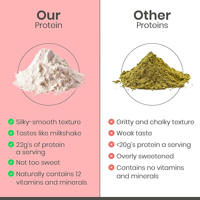 Organic Hemp Protein, Vegan Protein Powder, Clean Plant Based Protein Powder, Non Dairy Protein, Lactose Free Natural Protein, Gluten Free- 1 Servings, Strawberry