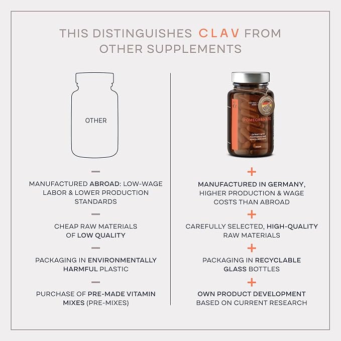 CLAV® N°9 - Cinnamon Extract + Bitter Melon Capsules with Syzygium cumini, Beta Glucan & Chromium - Vegan - 60 Count