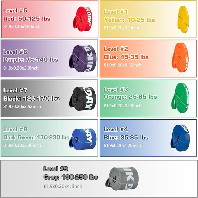 Resistance Bands for Working Out, Exercise Bands, Workout Bands, Pull Up Assistance Bands for Body Stretching Training Physical Therapy Muscle Training for Men & Women