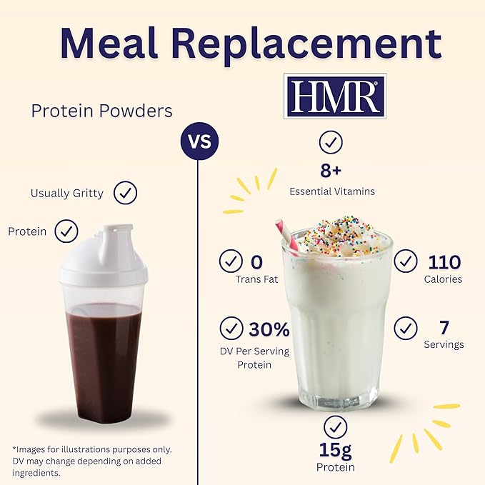 HMR 70 Plus Vanilla Shake & Pudding Mix | Meal Replacement Powder | Lactose-Free | 15g Protein | Supports Healthy Weight Loss | Easy to Make | Low Calorie | 21 Single Serving Packets