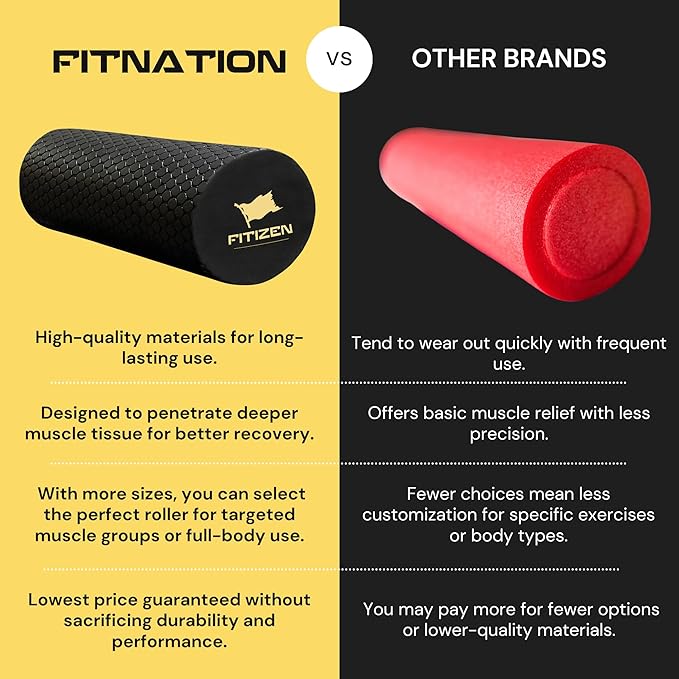 FitNation Foam Roller – High-Density Foam Muscle Roller – Textured Foam Rollers for Muscle Massage, Stretching, Pilates, Yoga