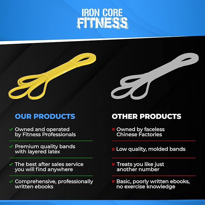 Pull Up Assistance Resistance Bands - Long Loop Power Bands for Men and Women - Strength Power Flexibility Training at Home & Gym - Ebooks & Workout Chart Included by Iron Core Fitness