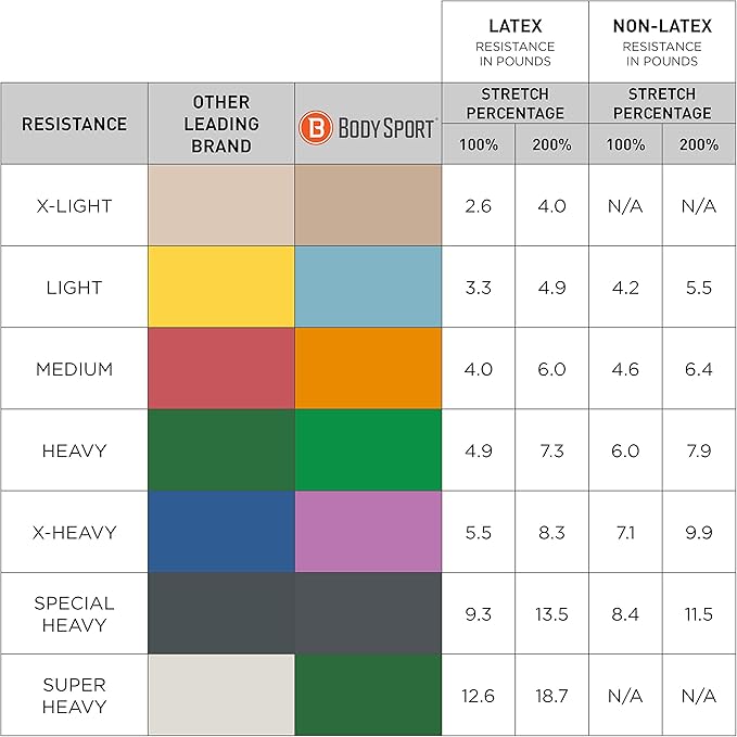 Body Sport Exercise Band, 50 yd. x 4 in. Roll, Medium Resistance - Home & Gym Fitness Equipment for Stretching, Strength Training & Physical Therapy (Orange)