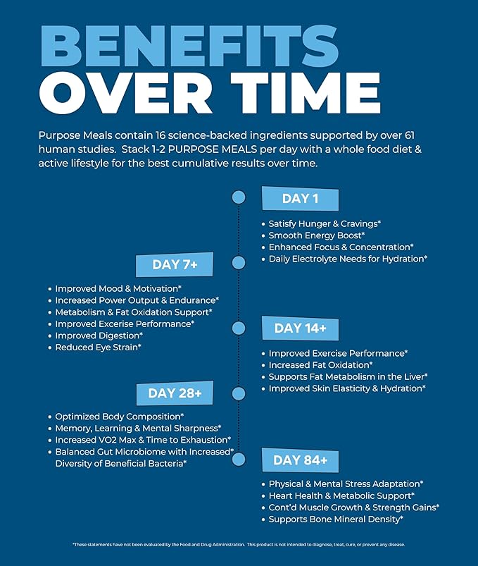 Meal Replacement Shake, Grass Fed Whey Protein Isolate & Collagen Peptides, Creatine Monohydrate, Electrolytes Powder, Prebiotics, Organic Mushrooms, Nootropic Energy Drink (84 Meals Salted Chocolate)