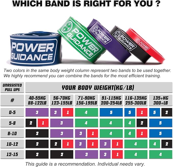 POWER GUIDANCE Pull Up Assist Bands - Stretch Resistance Band - Mobility Band - Powerlifting Bands - by Perfect for Body Stretching, Powerlifting, Resistance Training