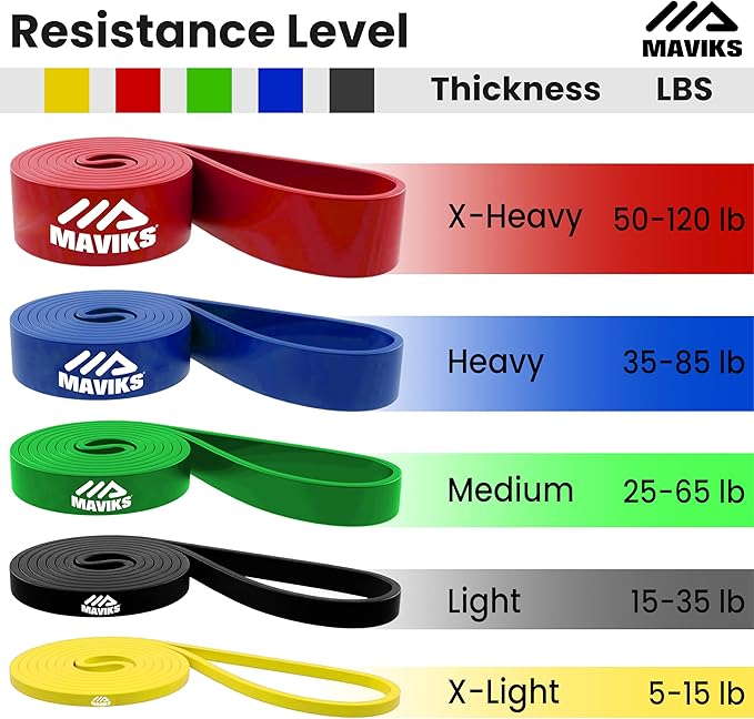Exercise Resistance Bands for Working Out Set of 5 for Women and Men, Stretch Bands for Exercise, Physical Therapy, Arms Legs Workout, Stretching, Home Fitness