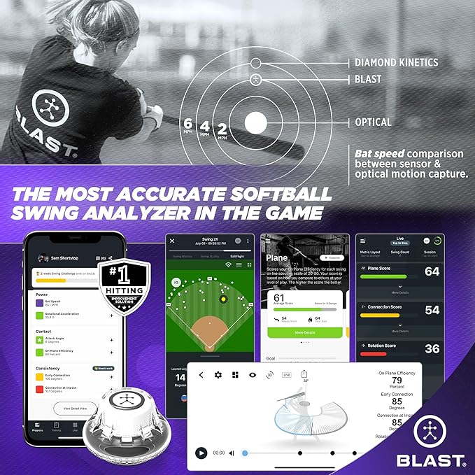 Blast Softball Swing Analyzer - Improve Your Swing at Every Level - Real-time Feedback, Swing Metrics, Video Capture Highlights, Track Performance (GEN3 Sensor)