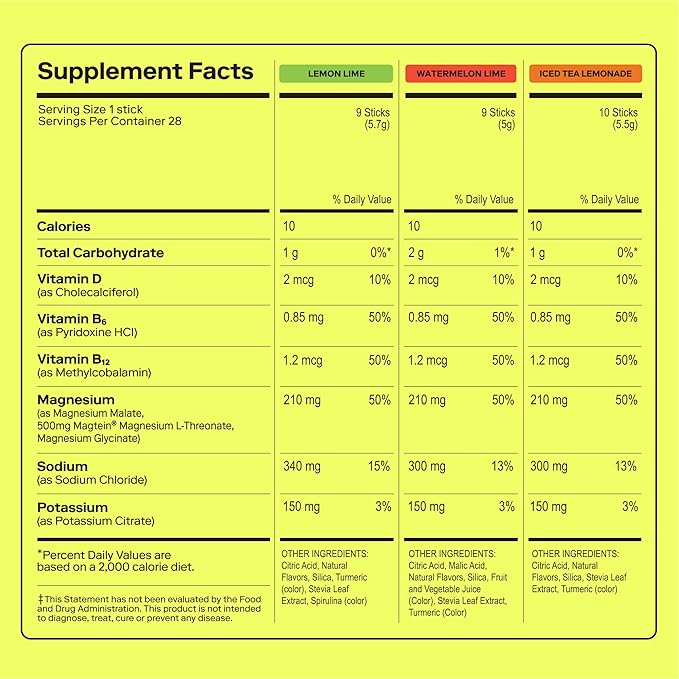MAGNA Electrolyte Powder Drink Mix for Hydration, Energy & Focus Support with Magnesium L Threonate, Malate & Glycinate, Sodium, Potassium, Vitamin D, B6 & B12, Variety Pack, 7 Servings