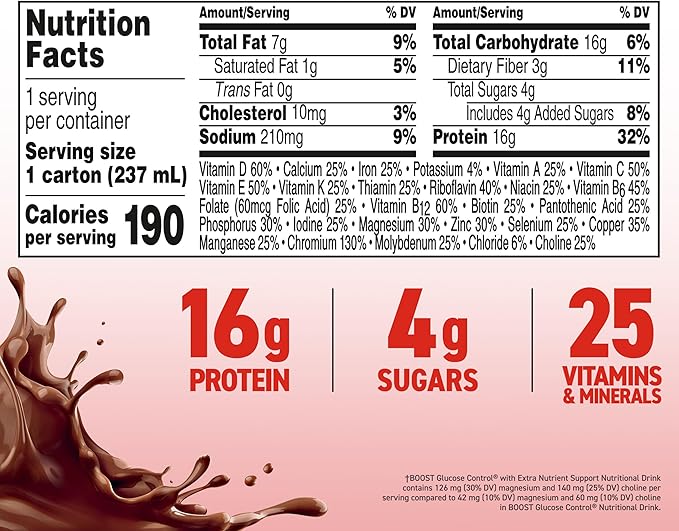 BOOST Glucose Control Ready to Drink Nutritional Drinks with Extra Nutrient Support Drink, Rich Chocolate, 8 Fl Oz, Pack of 24