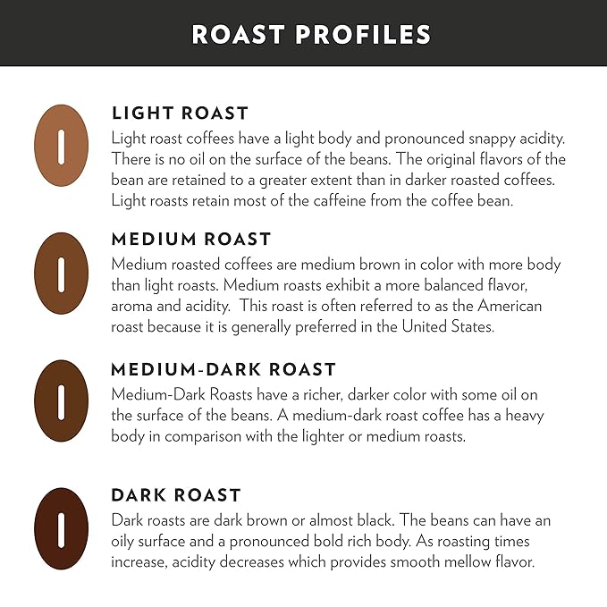 Community Coffee Breakfast Blend 72 Ounces Ground Coffee, Medium Roast, 12 Ounce Bag (Pack of 6)