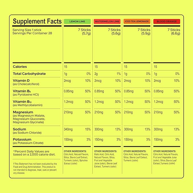 Magna Electrolyte Powder Drink Mix for Hydration, Energy & Focus Support with Magnesium L Threonate, Malate & Glycinate, Sodium, Potassium, Vitamin D, B6 & B12, Variety Pack, 28 Servings