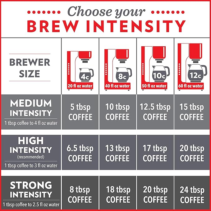 Community Coffee Premium Ground Coffee, Signature Blend, Dark Roast, 12 Ounce (Pack of 1)