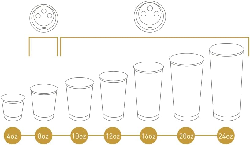 Insulated Paper Cups for Coffee & Tea Made in USA | Recyclable Double Wall Disposable To-Go Cups for Hot Beverages | Sturdy, Food Safe, and Eco-Friendly Hot Cups (16 oz, 200 Count)