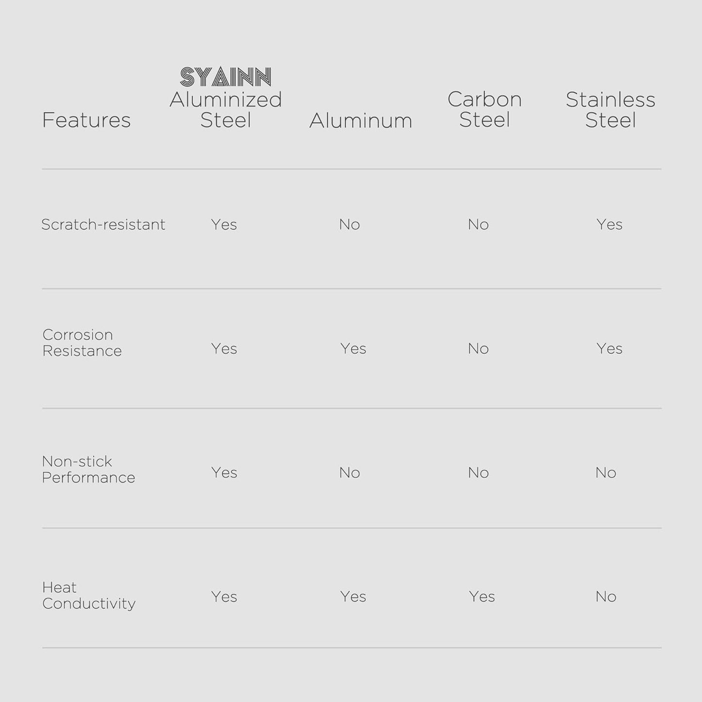 SYAINN Non-stick Ceramic Baking Sheet Set, 3 Pieces- Aluminum Steel Cookie Sheets for Baking-Includes Half/Quarter/Jelly Roll Pans-Warp Resistant, Toxic, PTFE & PFOA Free-Blue