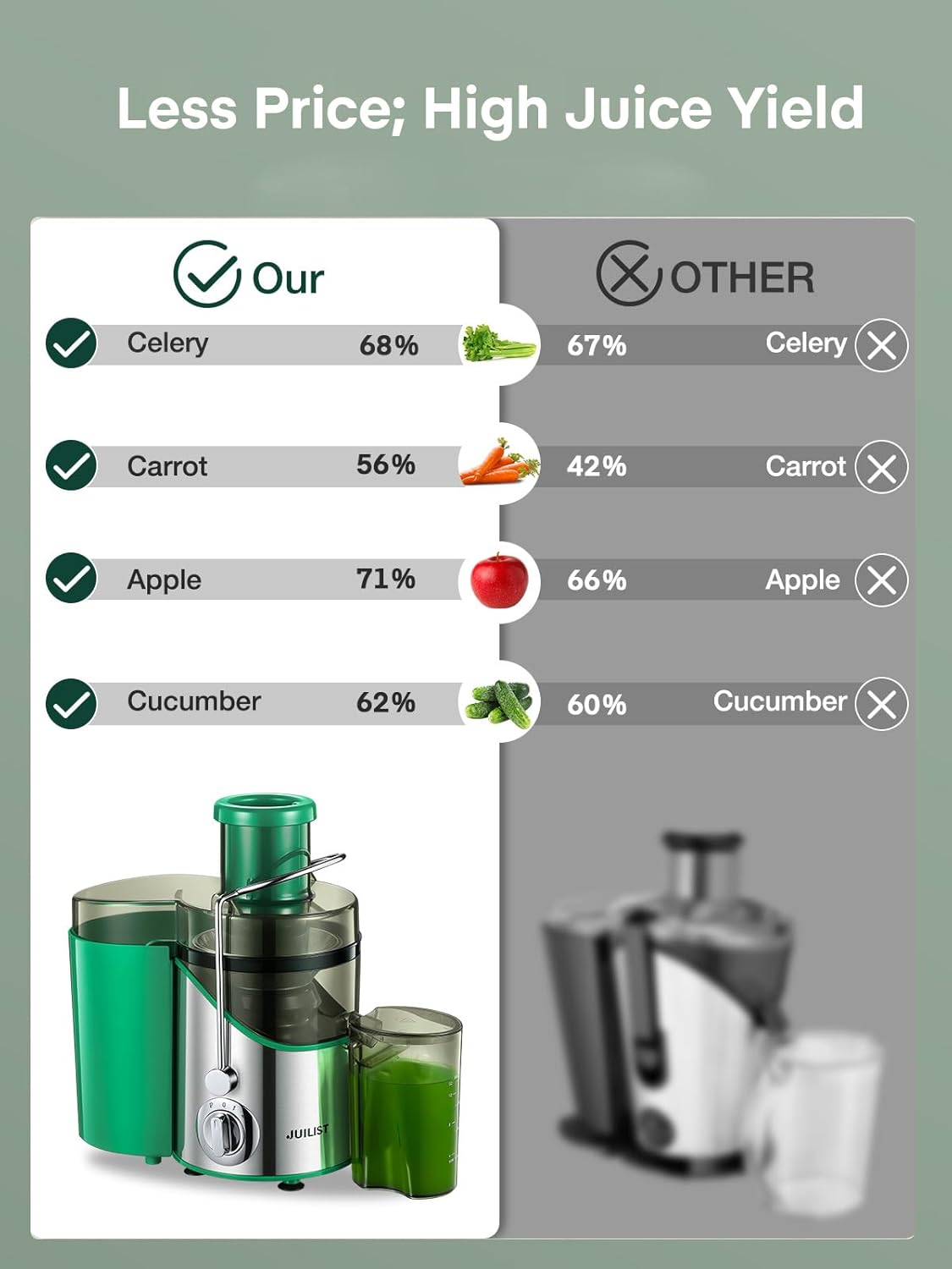 Juicer Machines, Juilist 3" Wide Mouth Juicer Extractor, for Vegetable and Fruit with 3-Speed Setting, 400W Motor, Easy to Clean, Green