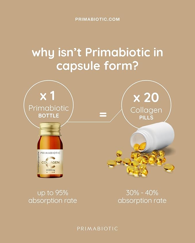 Liquid Collagen - High Collagen Content [10,000 Mg] Per Serving - Hydrolyzed Collagen and 12 Vitamins - Gluten Free- 900 Ml - Pack of 30 Bottles x 30 Ml (1)