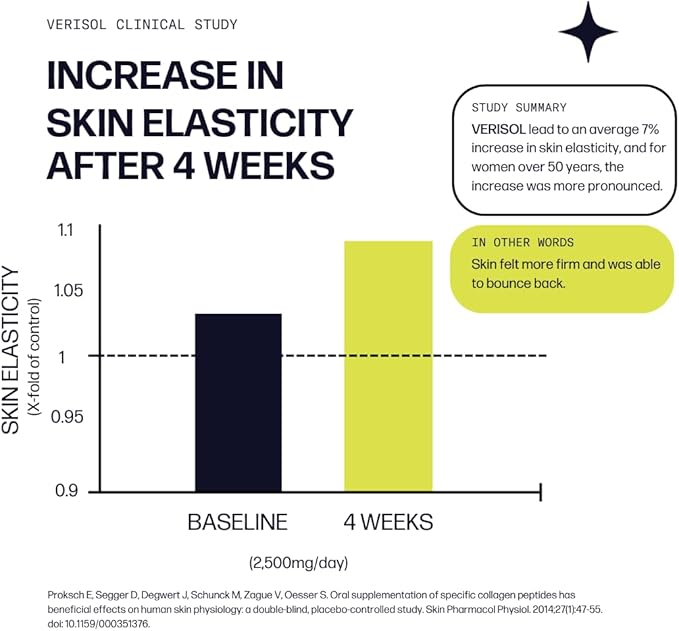 Skin Boost Plus (Chocolate) [30-Serves] | Collagen Powder Supplement with Verisol Bioactive Hydrolyzed Collagen Peptides, Vitamin C & Hyaluronic Acid to Improve Skin Elasticity