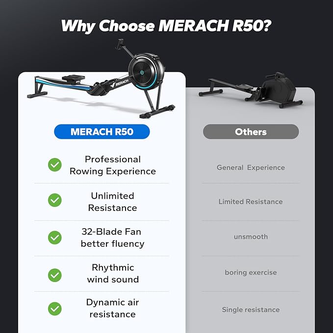 MERACH Rowing Machines for Home, Adjustable Air Resistance Professional Indoor Rowing Machine, Ergonomic Comfort Seat, Performance Monitor and Device Holder, Easy Storage