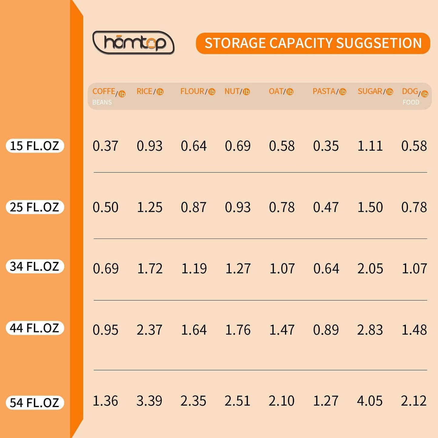 Glass Storage Containers Set, High Borosilicate Glass Jars with Wooden Lids Kitchen Food Canisters s for Coffee Beans/Sugar/Noodles/Nuts/Cookies/Pasta