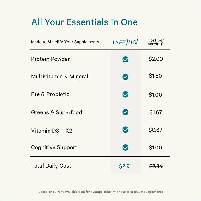 LyfeFuel All-in-One Essentials Nutrition Shake | Complete Meal Replacement Powder | 50+ Superfood Blend, 18g Plant-Based Protein - Chocolate, 24 Servings