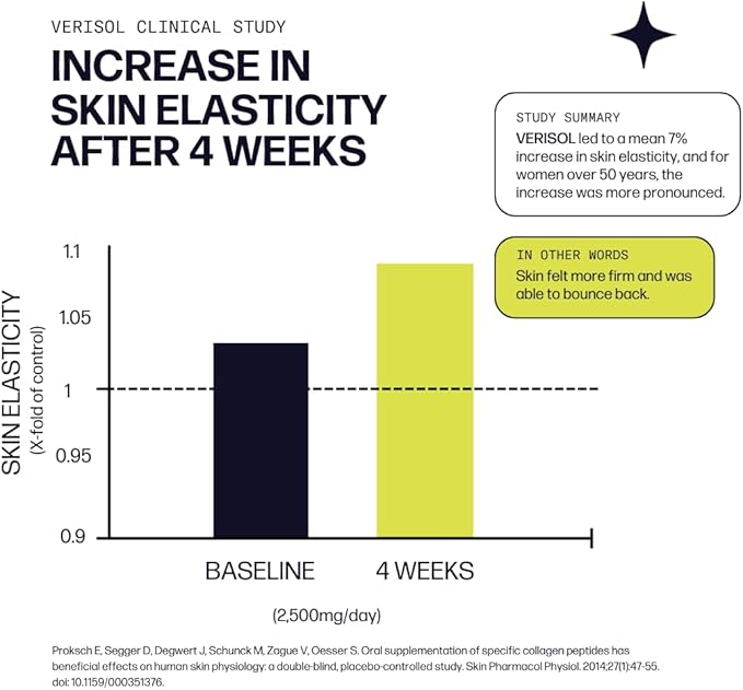 Sparkle Wellness Skin Boost (Orange) [50-Serves] | Collagen Powder Supplement with VERISOL Bioactive Hydrolyzed Collagen Peptides & Vitamin C to Improve Skin, Hair & Nail Health