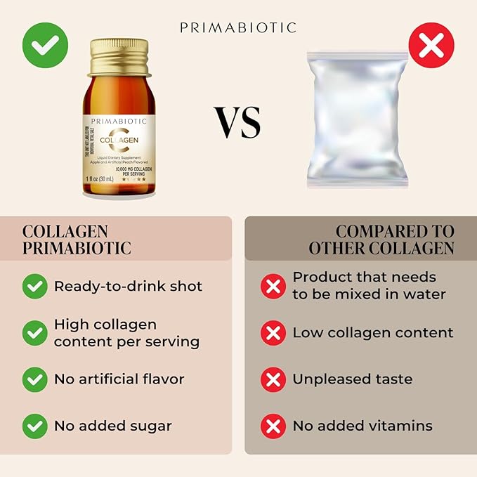 Liquid Collagen - High Collagen Content [10,000 Mg] Per Serving - Hydrolyzed Collagen and 12 Vitamins - Gluten Free- 900 Ml - Pack of 30 Bottles x 30 Ml (1)